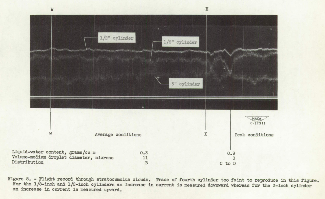 Figure 8 from NACA-TN-2458. Flight record through stratocumulus clouds. Trace of fourth cylinder too faint to reproduce in this figure. For the 1/8-inch and 1/2-inch cylinders an increase in current is measured downward whereas for the 3-inch cylinder an incres in current is measured upward.